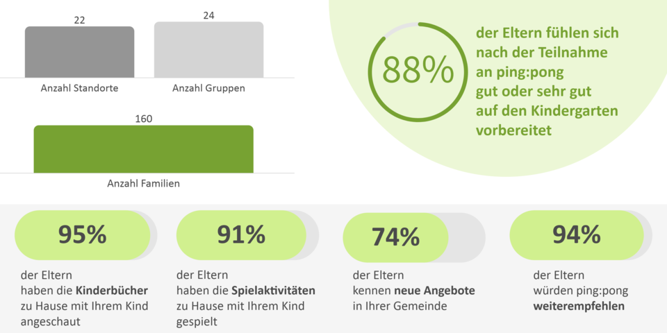 unterseite_pg-3-grafik_zahlen_und_wirkung_1.png unterseite_pg-3-grafik_zahlen_und_wirkung_1.png