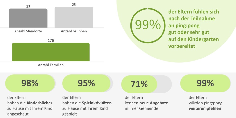 unterseiten_pgswppkp-3-grafik_zahlen_und_wirkung_25-26.jpeg