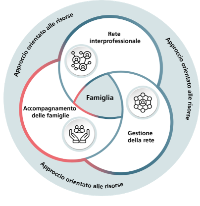 graphik_bag_zur_familienzentrierten_vernetzung_it.png graphik_bag_zur_familienzentrierten_vernetzung_it.png