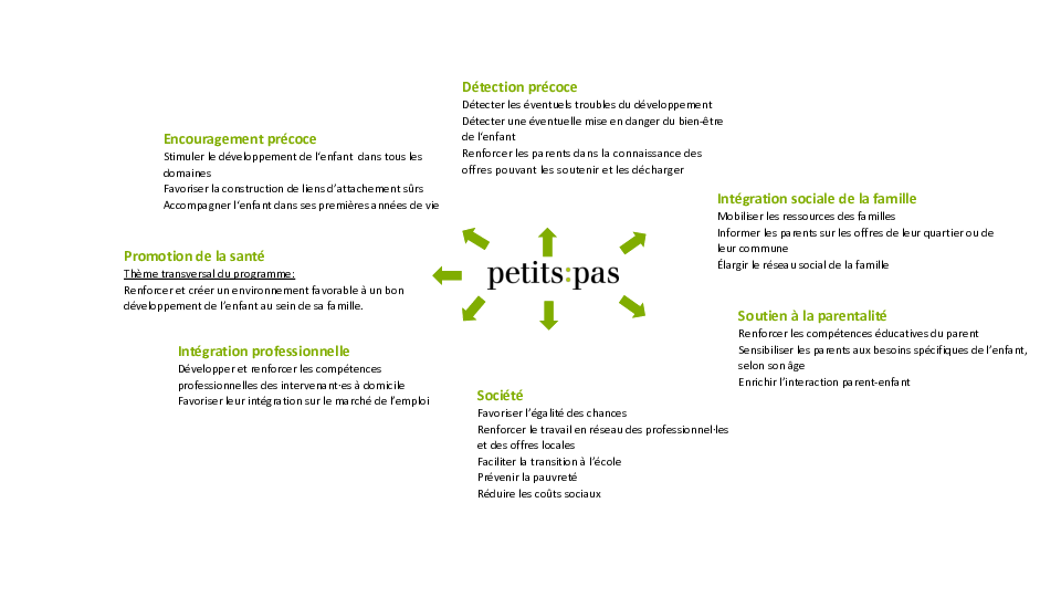 benefices_petitspas_graphique.pdf