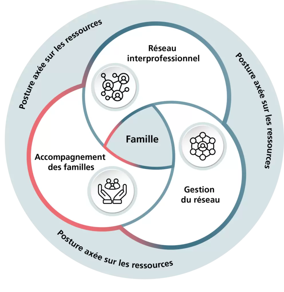 graphique_rcf_couleurs.png graphique_rcf_couleurs.png